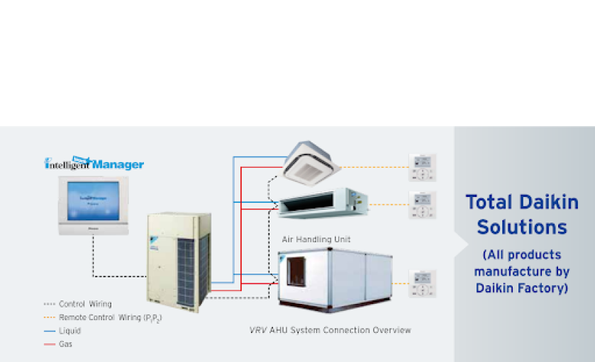 DX System Air Conditioning - Aircontech Indonesia